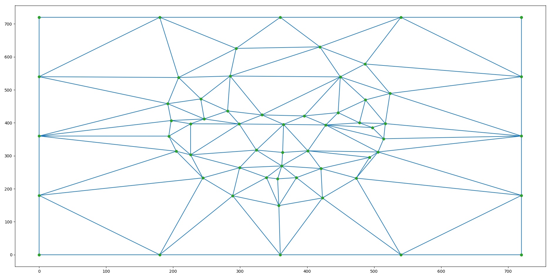 triangulation moyenne